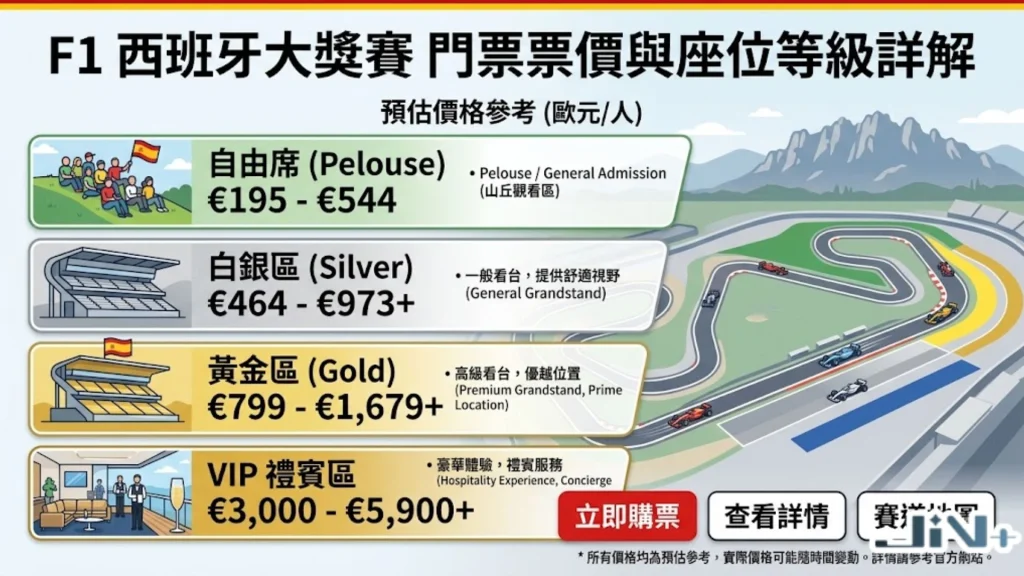 F1西班牙站門票票價