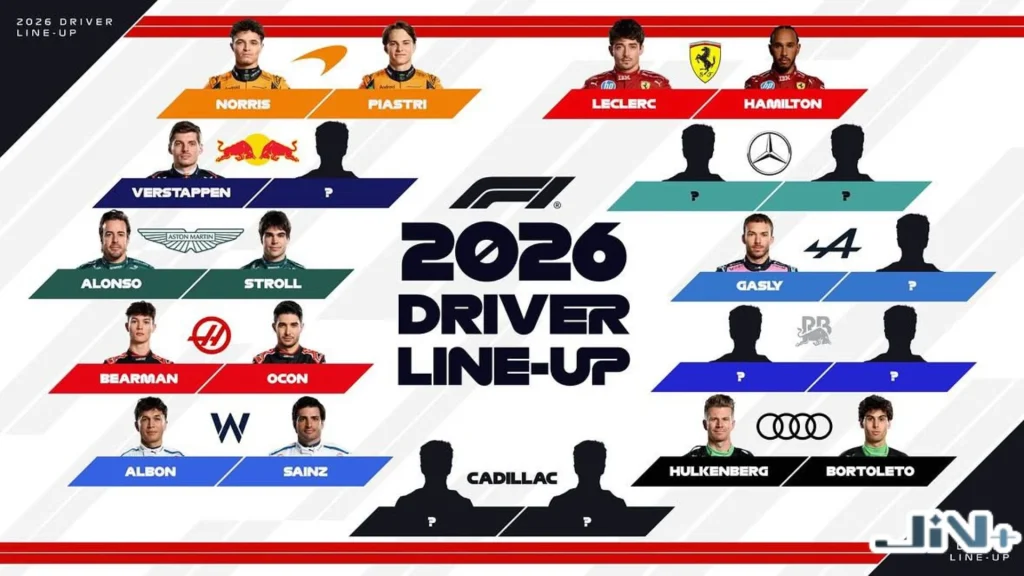 2026F1車隊有哪些