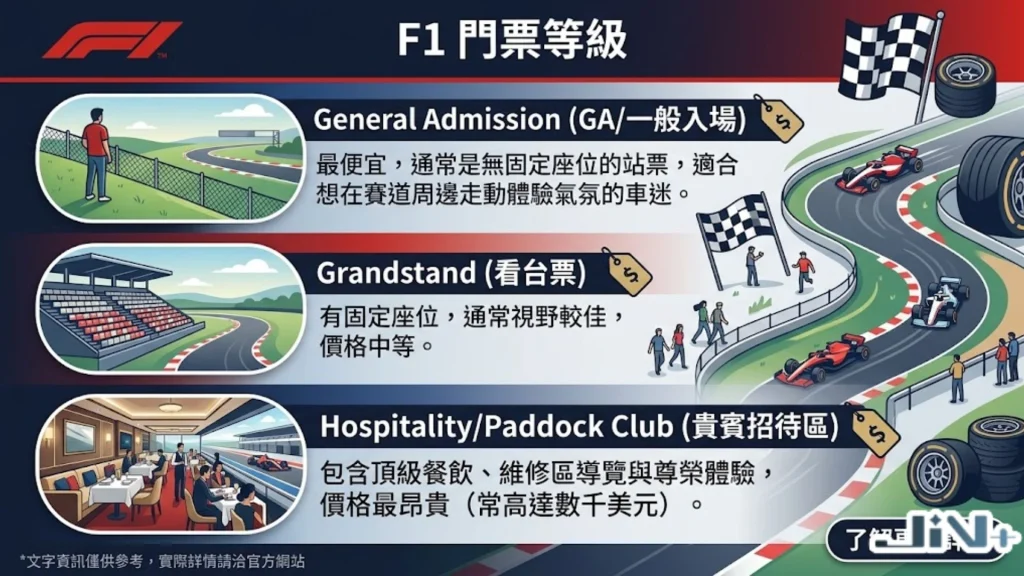 F1賽車門票價格
