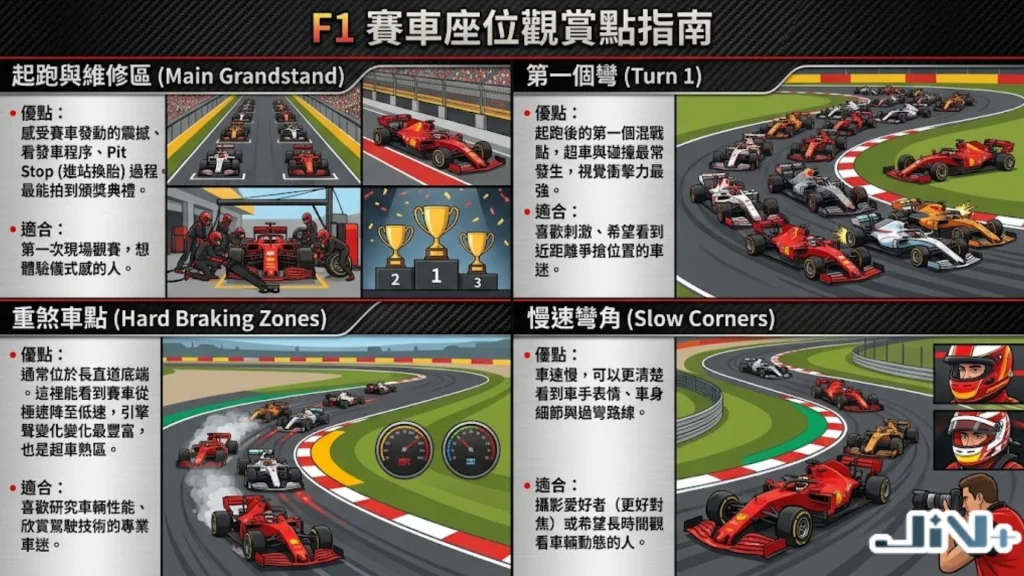 F1賽車座位怎麼選