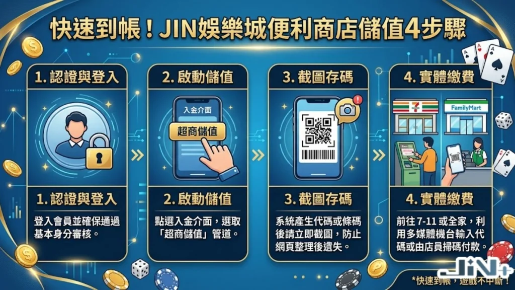 娛樂城便利商店儲值流程