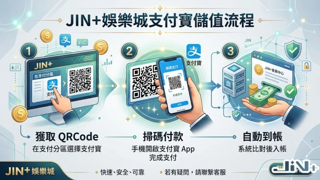 娛樂城支付寶儲值流程