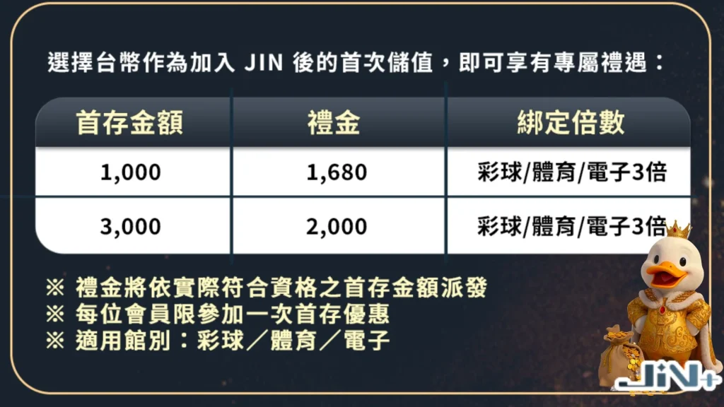 JIN+娛樂城推薦必領優惠：娛樂城首存最高送2000!