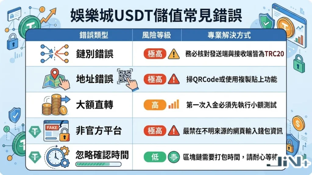 JIN娛樂城USDT儲值常見錯誤