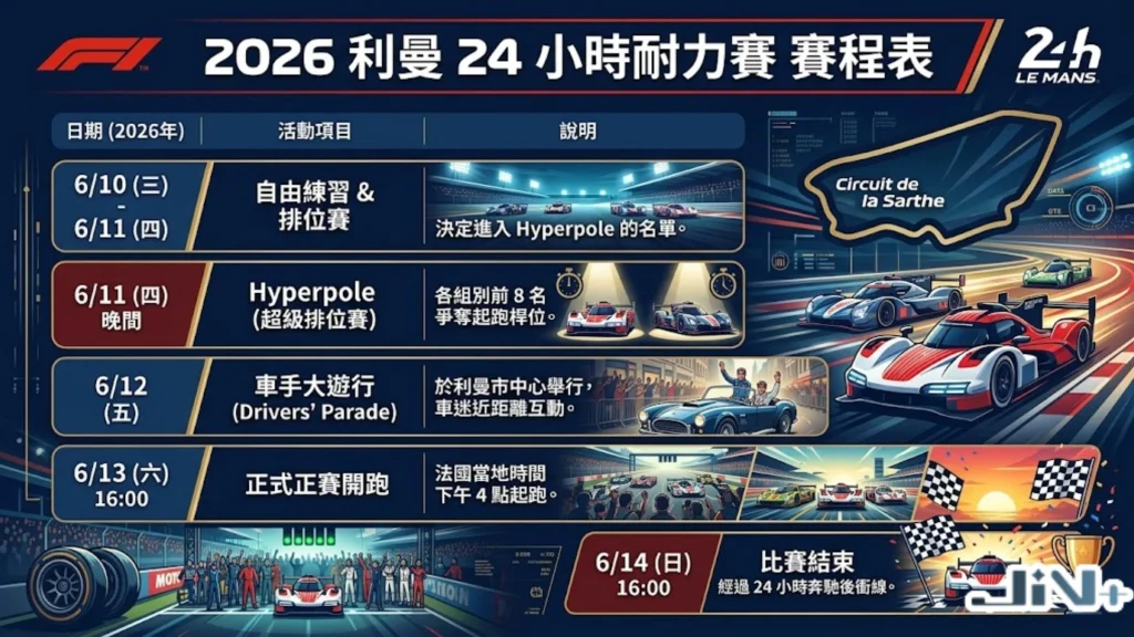 2026利曼24小時耐力賽賽程表,包含練習賽、排位賽與正賽開跑的利曼24小時耐力賽日期。