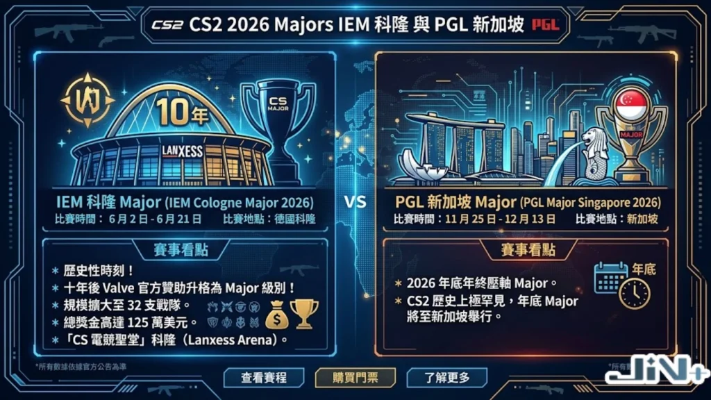 2026絕對武力CS2Major賽程與CSGO比賽大師賽日程,包含IEM卡托維茲、PGL利雅德與IEM科隆。