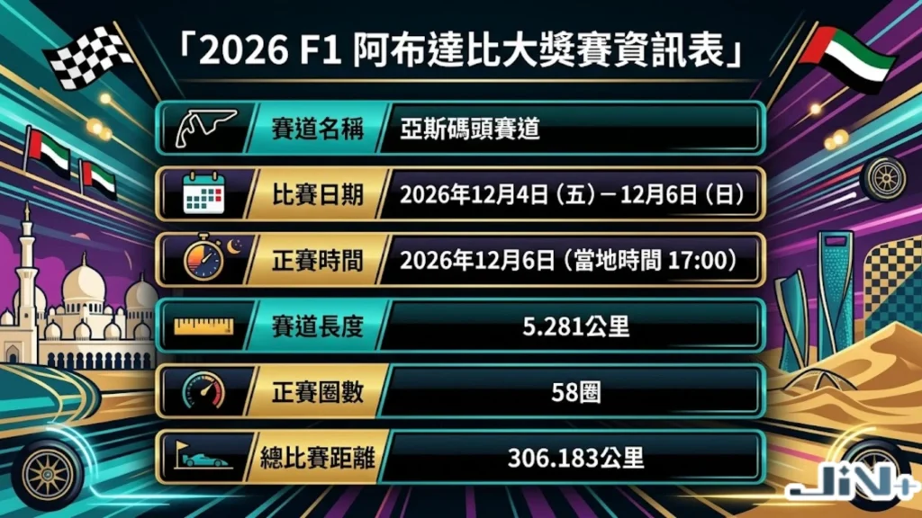 2026阿布達比大獎賽時間、級別與地點基本資料表。