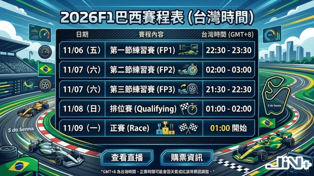 2026F1巴西賽程表，包含練習賽、排位賽與正賽台灣時間對照。