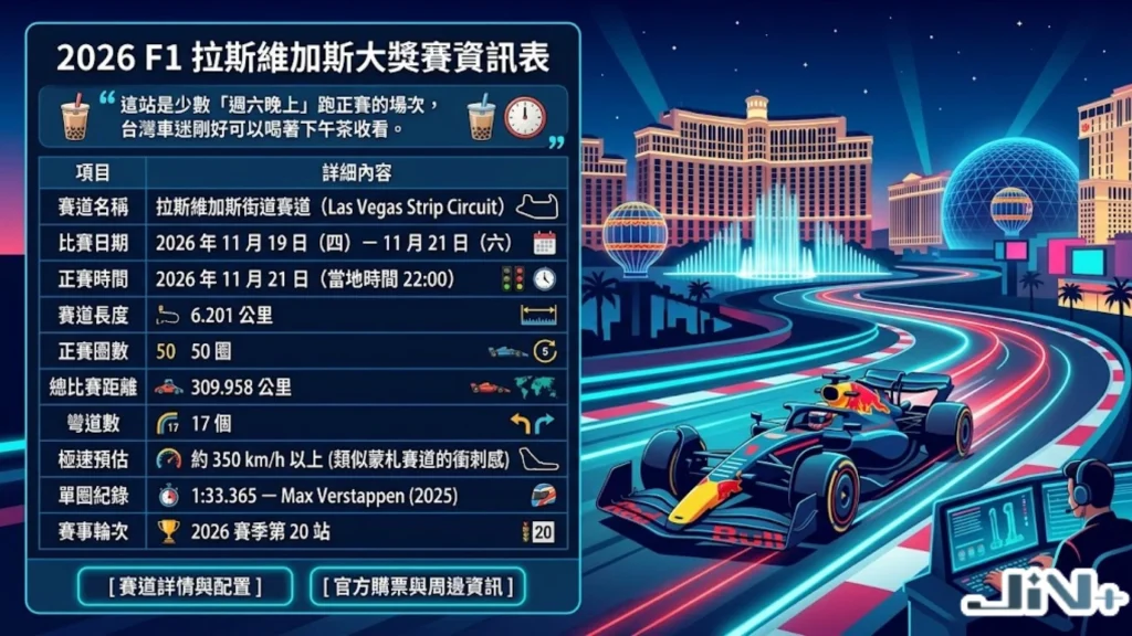 2026F1拉斯維加斯時間、地點與賽事基本規格資料表。