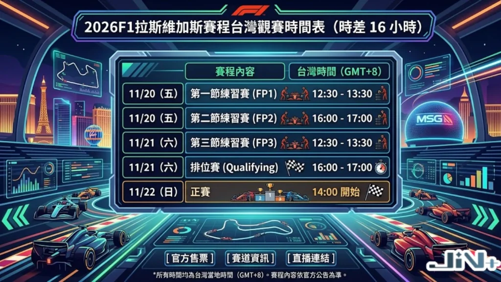 2026F1拉斯維加斯賽程表,包含練習賽、排位賽與正賽台灣時間對照。
