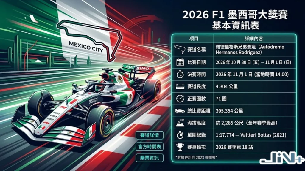 2026F1墨西哥大獎賽時間與賽事基本資料表。