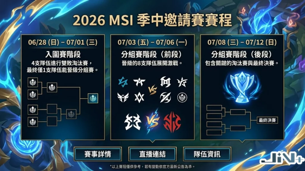 2026MSI季中邀請賽賽程時間表,標註入圍賽階段、分組賽第一階段與第二階段的季中邀請賽日期時間。