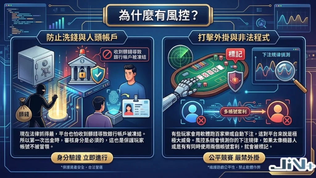 為什麼有風控？揭露娛樂城套利行為、娛樂城注單異常與娛樂城IP異常等常見觸發原因。