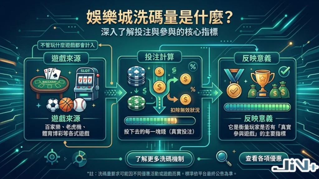 洗碼量是什麼？詳解有效投注量、打水洗碼量技巧與反洗錢洗碼量規定。