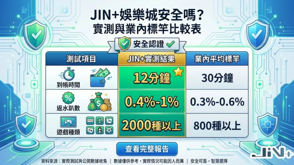 JIN+娛樂城安全嗎？實測出金速度、退水比例與JIN+娛樂城評價對照表。