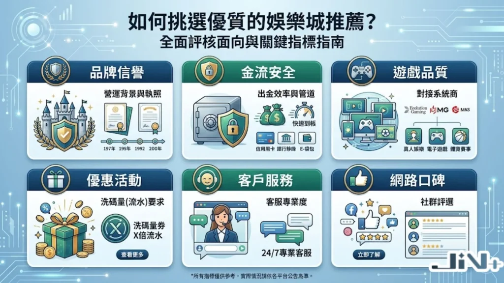 如何找優質娛樂城推薦？解析公信力標籤、博弈風控解除技巧與資安防護標準。