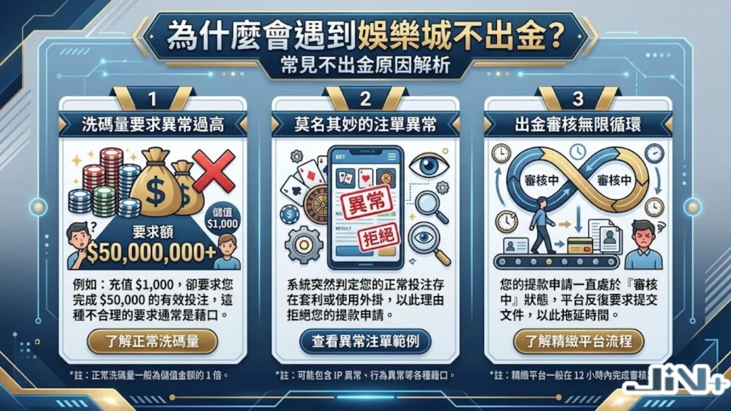 為什麼會遇到娛樂城不出金?詳解第三方代付詐騙、虛擬貨幣詐騙與人頭帳戶風險。