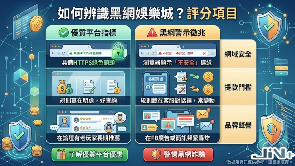 如何辨識黑網娛樂城?對比優質平台與博弈詐騙特徵,建議搭配165反詐騙名單查詢。
