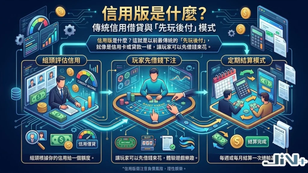 信用版是什麼?解析先玩後付模式下的財務風險、信用版跑帳後果與線上博弈法律諮詢建議。