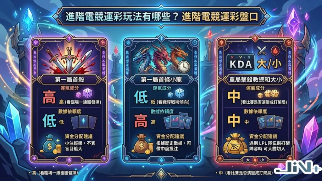 台灣電競運彩投注渠道優缺點對比表,解析台彩官方與線上電競運彩投注盤口的賠率與便利性差異。