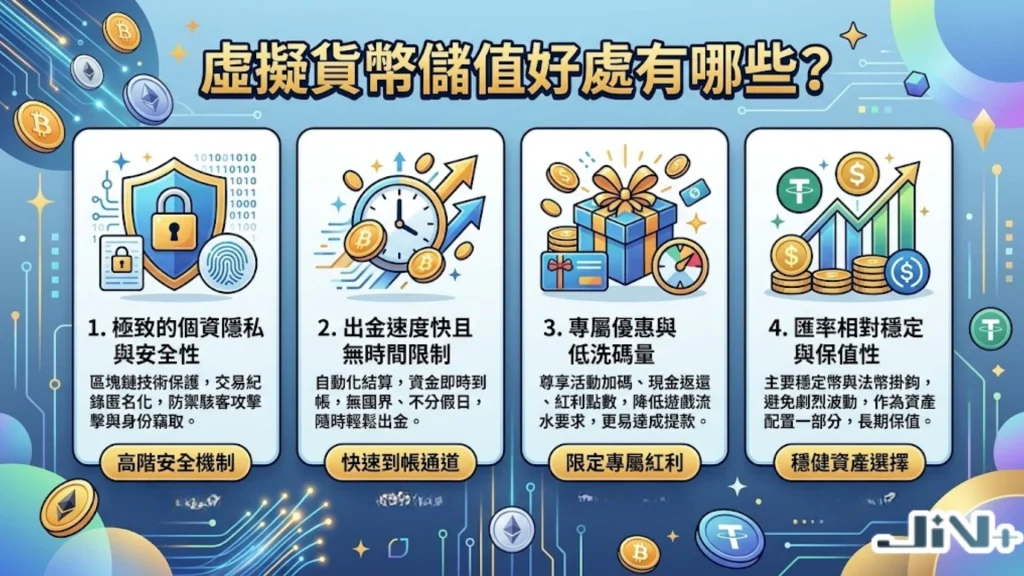虛擬貨幣儲值好處解析：匿名性強、無地域限制、快速到帳與加密貨幣娛樂城隱私安全。