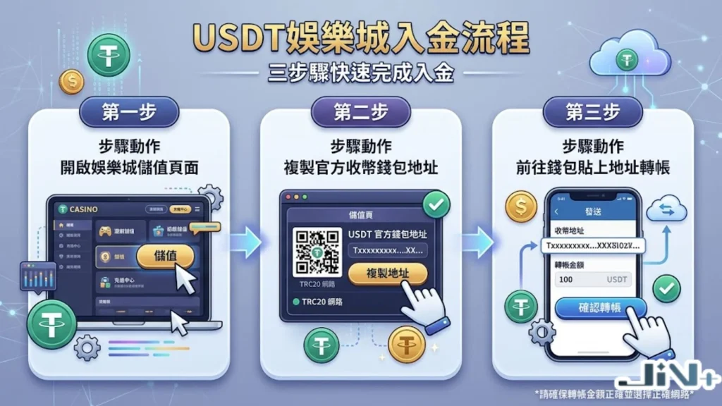 USDT 虛擬貨幣入金流程圖解，包含 TRC20 提款教學與冷錢包出金安全步驟。