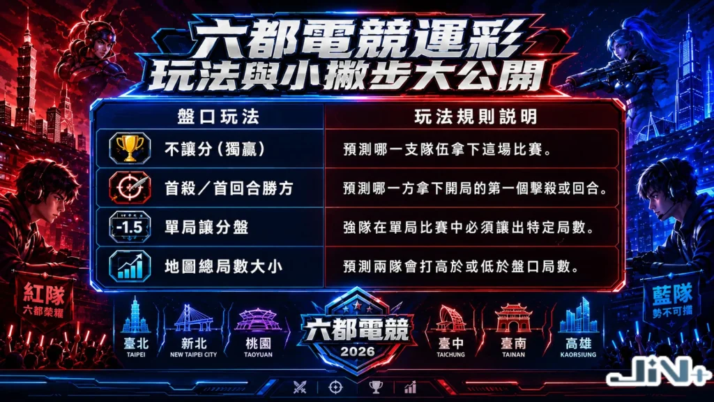 六都電競運彩玩法與大會小撇步智庫表格,左側為紅藍對決光芒,橫向量化羅列不讓分、讓分(首殺/首塔/首條巨龍)、總局數大小等四大盤口定義。