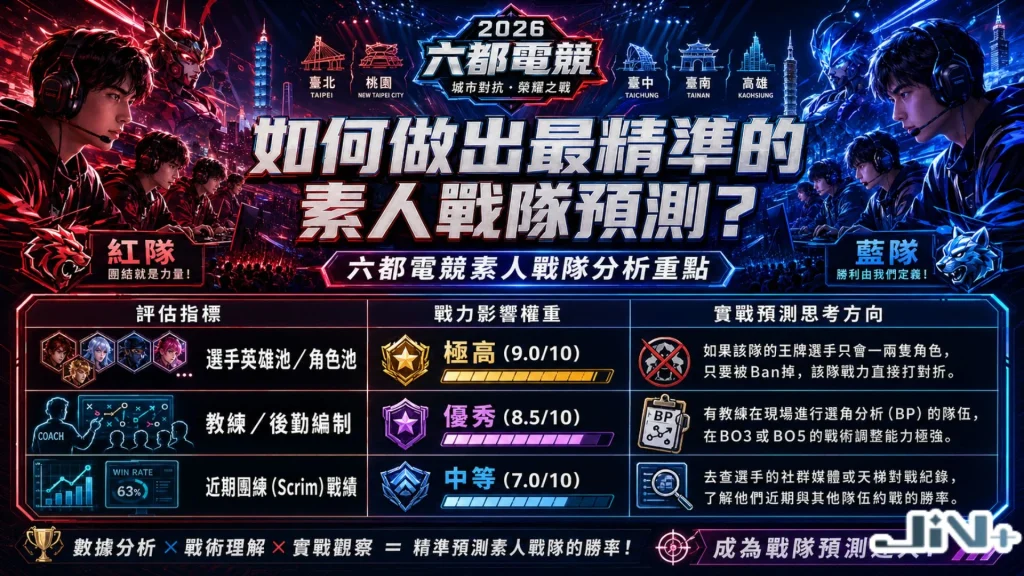 如何做出最精準的素人戰隊預測技術分析表格,評比過往戰績、近期勝率、以及核心成員天梯分數等三大數據維度與難易度指標。