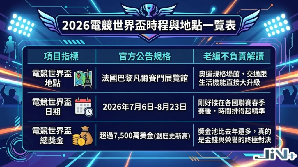 2026電競世界盃時程與地點一覽表，詳細記載電競世界盃地點、日期時間與破紀錄的電競世界盃獎金分配。