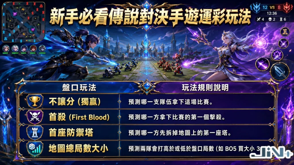 傳說對決手遊運彩玩法智庫圖表，橫向量化羅列不讓分、首殺First Blood、首條凱薩暴君、以及總局數地圖大小盤等四大官方操作定義表格。