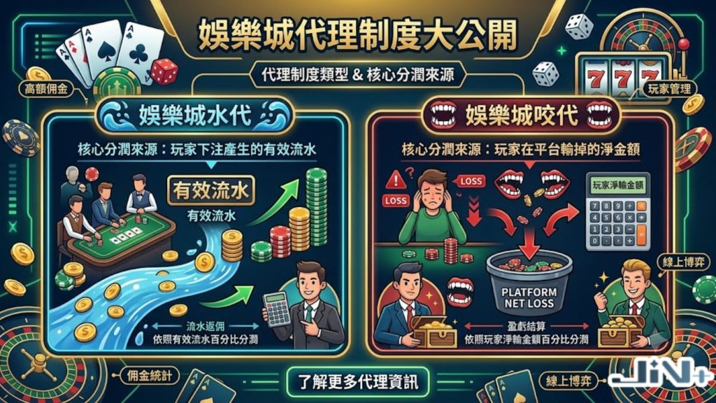 娛樂城代理制度兩大派系橫向對比表，拆解娛樂城水代退水分成與娛樂城咬代輸贏分紅之利潤模型。