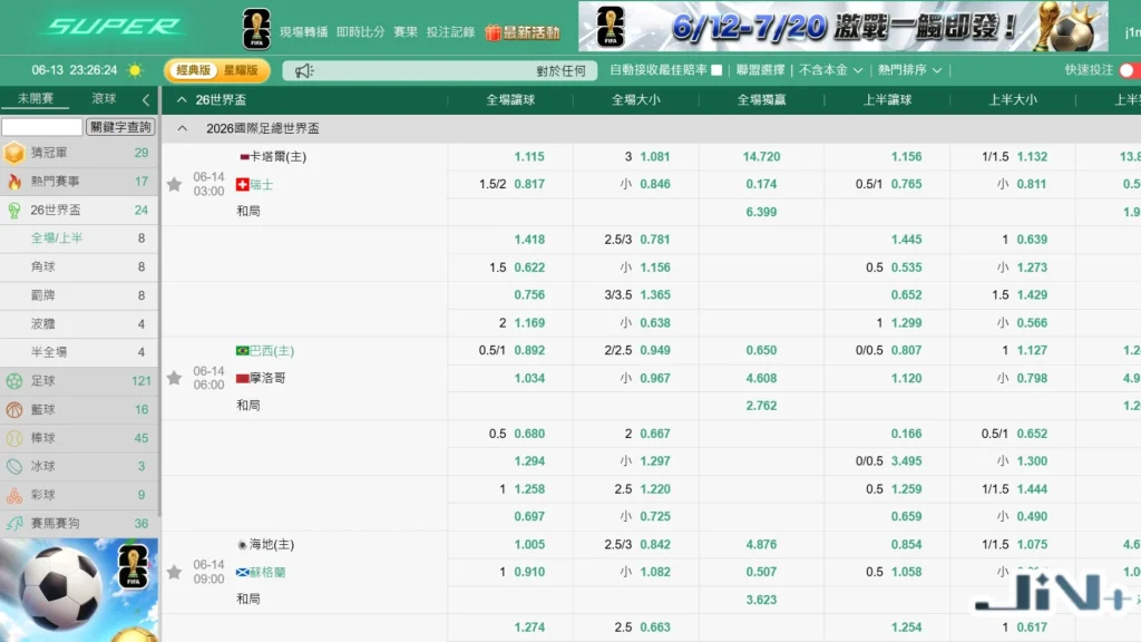 Super體育F1賽車下注盤口系統介面，展示各分站賽事、即時賠率對照與F1運彩讓分數據。