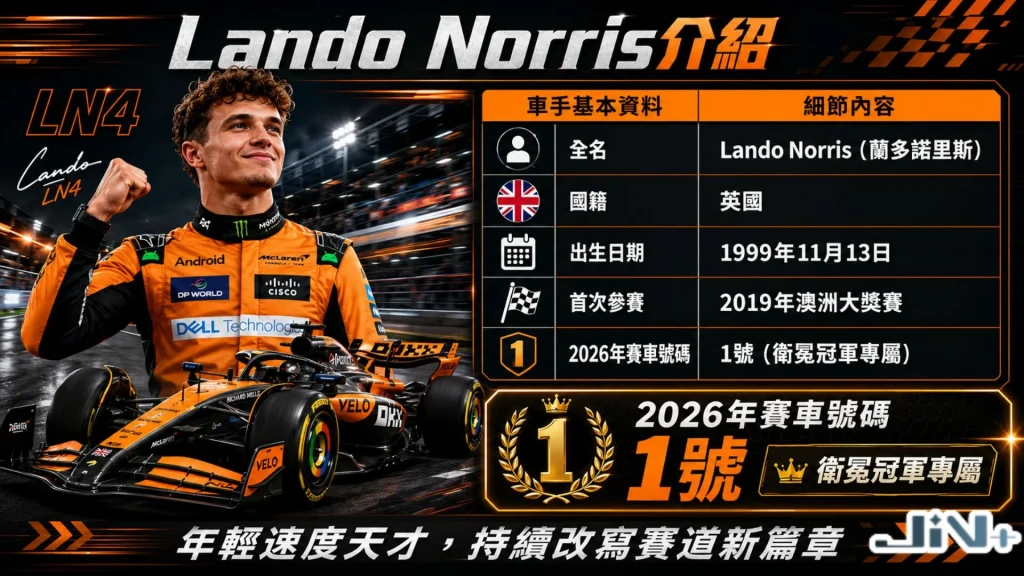 Lando Norris介紹基本資料圖表，詳細羅列其英國國籍、出生日期、初登場年份，並標註2026年賽車號碼1號與總冠軍期望值。