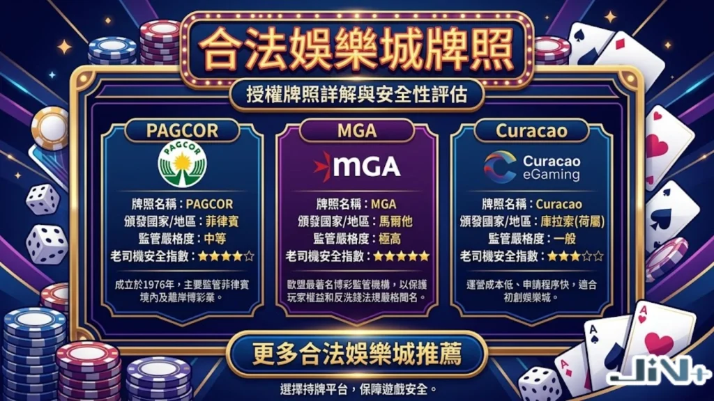 合法娛樂城國際執照三大權威大評比表格，詳細拆解菲律賓PAGCOR、馬爾他MGA與庫拉索Curaçao的審查嚴格度。