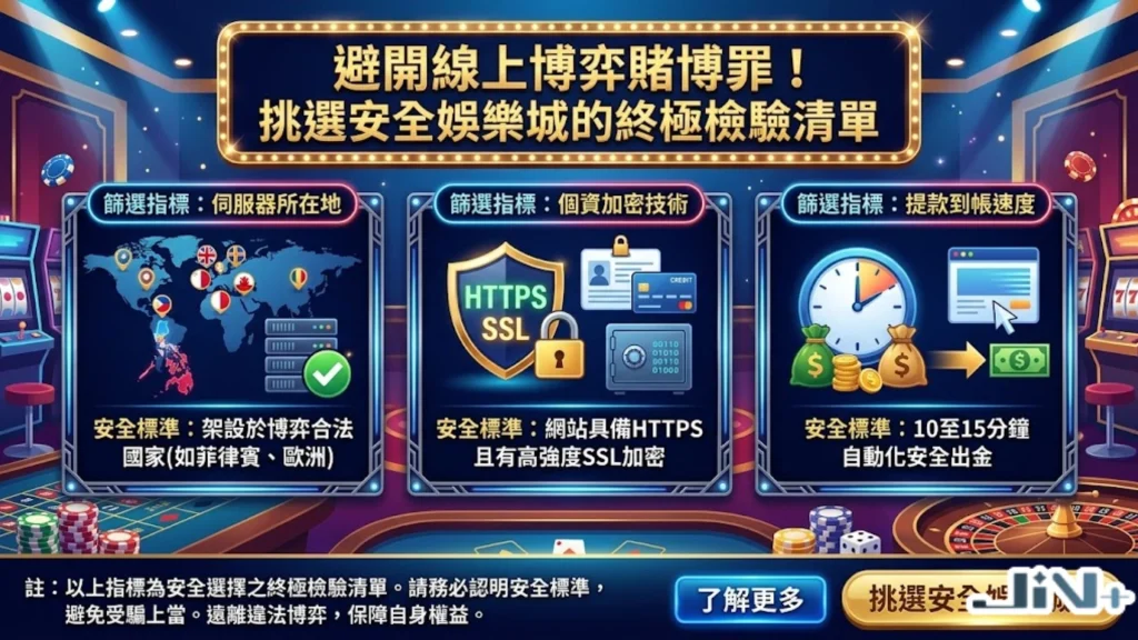 避開線上博弈賭博罪之安全娛樂城三大終極防線，包含海外伺服器防火牆、高強度HTTP/SSL加密與獨立第三方金流。