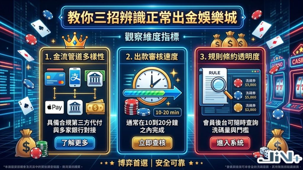 教您三招精準挑選正常出金娛樂城圖解，拆解金流管道多元性、出金速度與獨立第三方防偽風控。