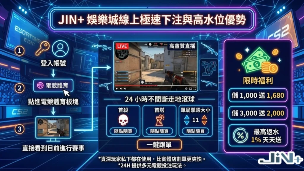 JIN+娛樂城英雄聯盟運彩線上極速下注與高水位優勢指南,展示24H高清轉播與高額首儲回饋福利。