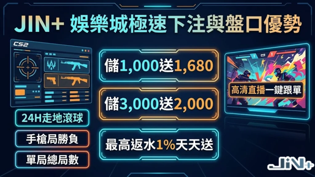 JIN+娛樂城CSGO運彩極速下注與盤口優勢指南,展示24H走地滾球、全新會員優惠與1%天天送返水福利。