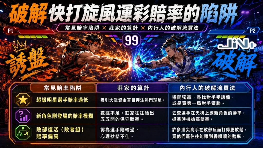 破解快打旋風運彩賠率的陷阱技術分析圖表，詳細評比盲目追高賠率、忽視角色相性、以及冷門特殊玩法的實戰風控指標。