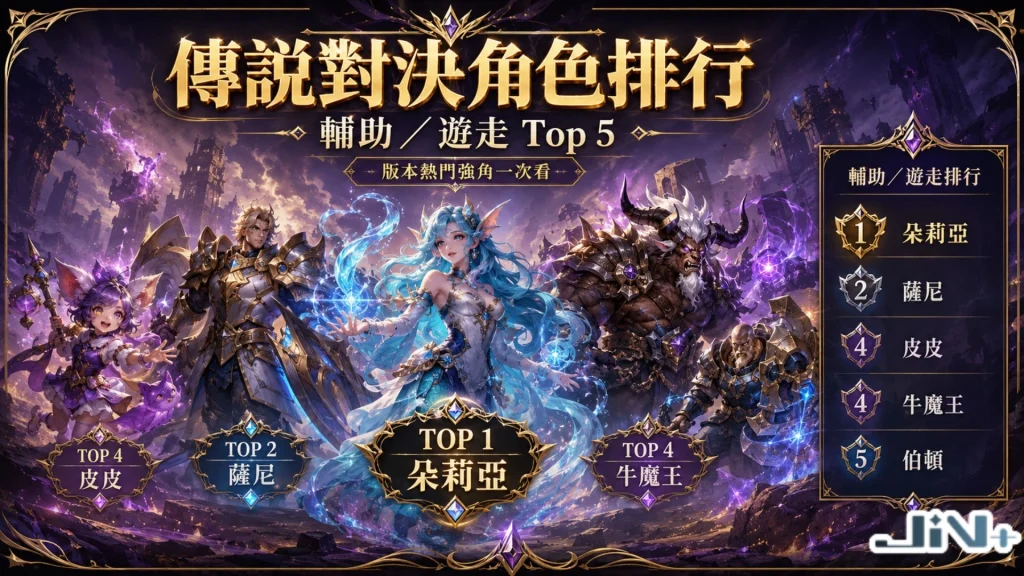 傳說對決角色排行之輔助/遊走位 Top 5 英雄名單，包含薩尼、皮皮等全能保排與開團坦位。