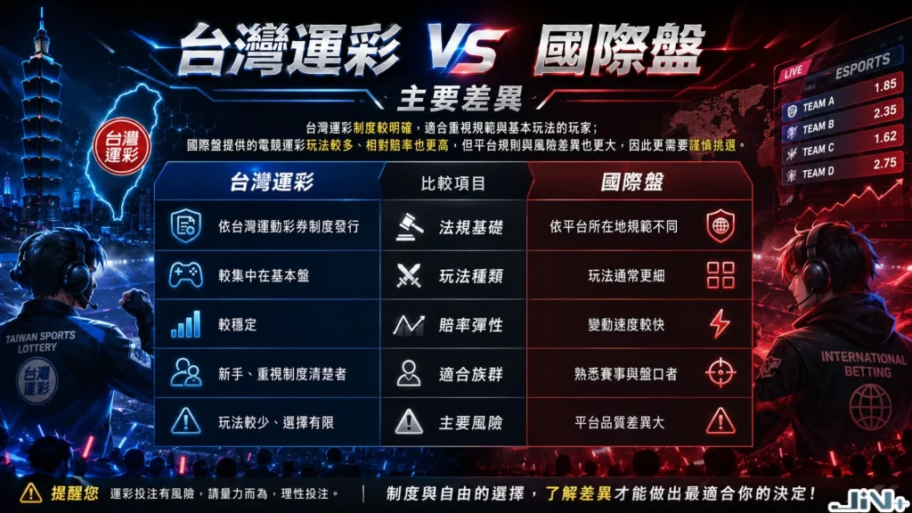 台灣運彩與國際盤口主要差異對照表，分析台灣運彩電競賠率、玩法限制與運彩退水機制。
