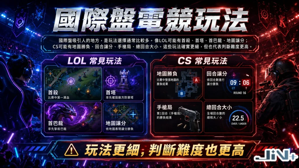 國際盤電競玩法解析，包含英雄聯盟運彩、CSGO之首殺、首塔、大小盤等投注項目。