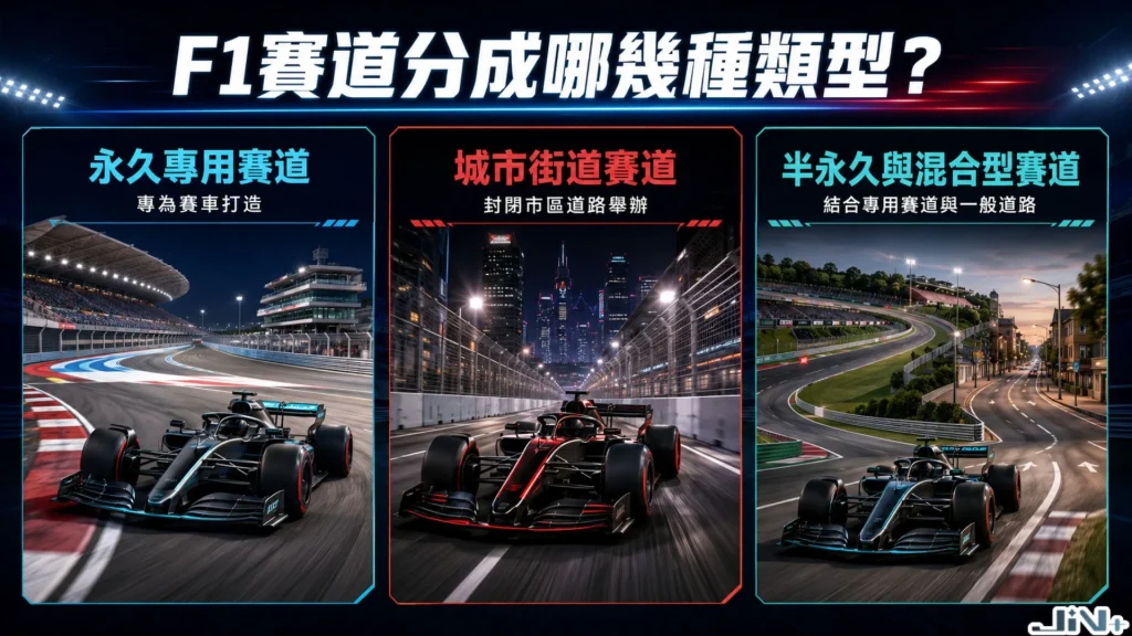 F1賽道分成哪幾種類型圖表,對比永久專用賽道、城市街道賽道與半永久混合賽道的設計特徵與超車難易度。