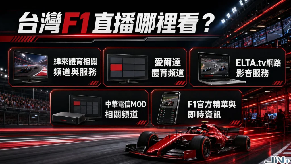 台灣F1直播哪裡看平台評比圖表,包含中華電信MOD、愛爾達體育台、ELTA.tv與F1 TV。