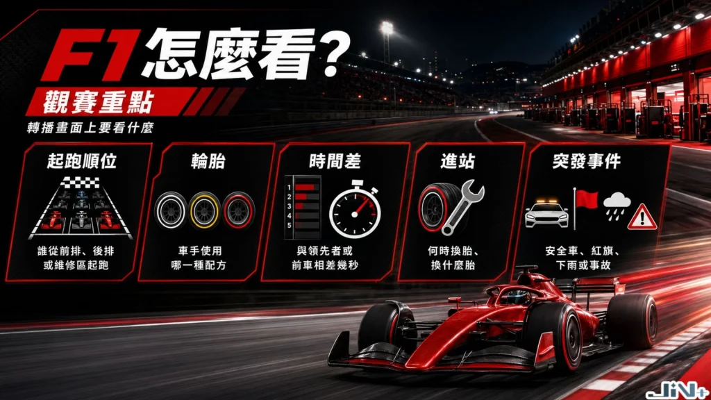 F1怎麼看觀賽重點圖表,解析超車與防守、輪胎、時間差、進站與突發事件等F1轉播看點。