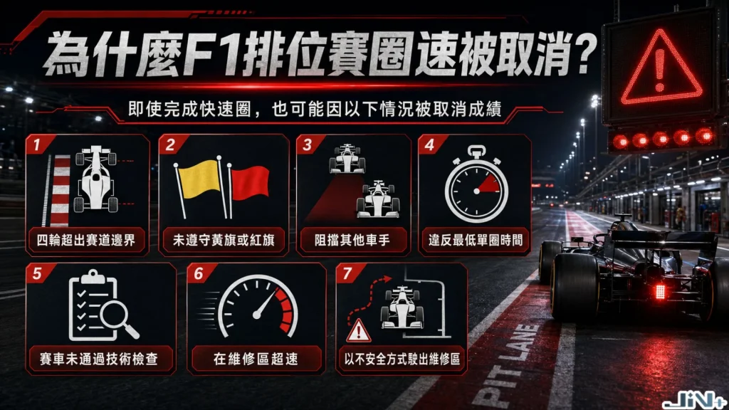 為什麼F1排位賽圈速被取消8大原因圖表,解析賽道邊界Track Limits、紅旗、車重與阻礙對手違規。