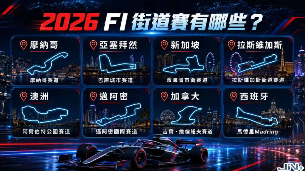 2026 F1街道賽有哪些地圖圖表,列出摩納哥、吉達、邁阿密、巴庫、新加坡、奧斯汀、拉斯維加斯與羅馬賽道圖。