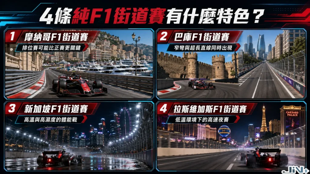 4種特殊F1街道賽特色圖,對比極速型F1吉達街道賽、慢速型F1摩納哥街道賽、夜戰型F1新加坡街道賽與高直道型F1拉斯維加斯街道賽。