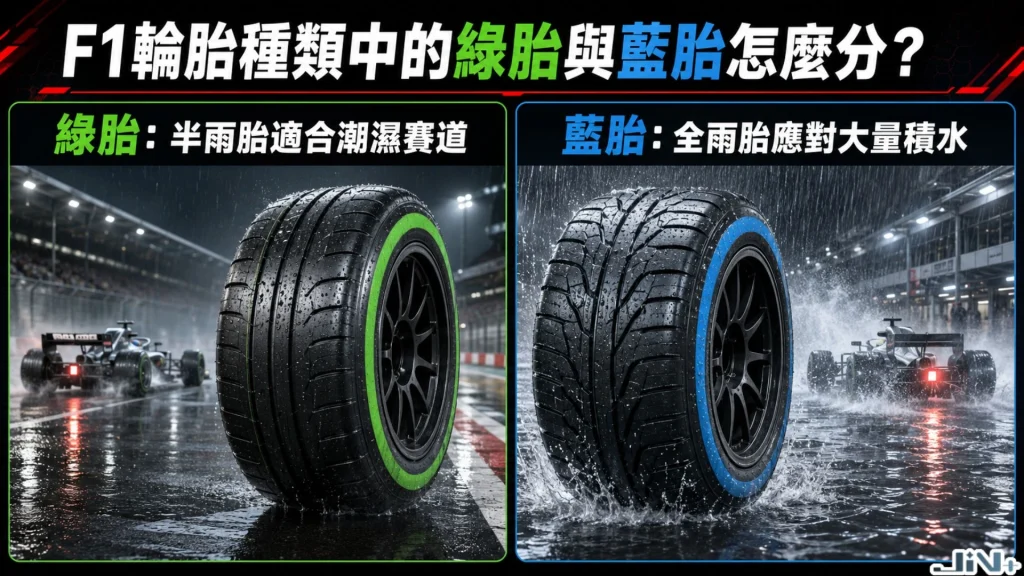 F1輪胎種類中的綠色半雨胎與藍色全雨胎對比圖,展示雨天濕地胎的胎紋設計與排水量。
