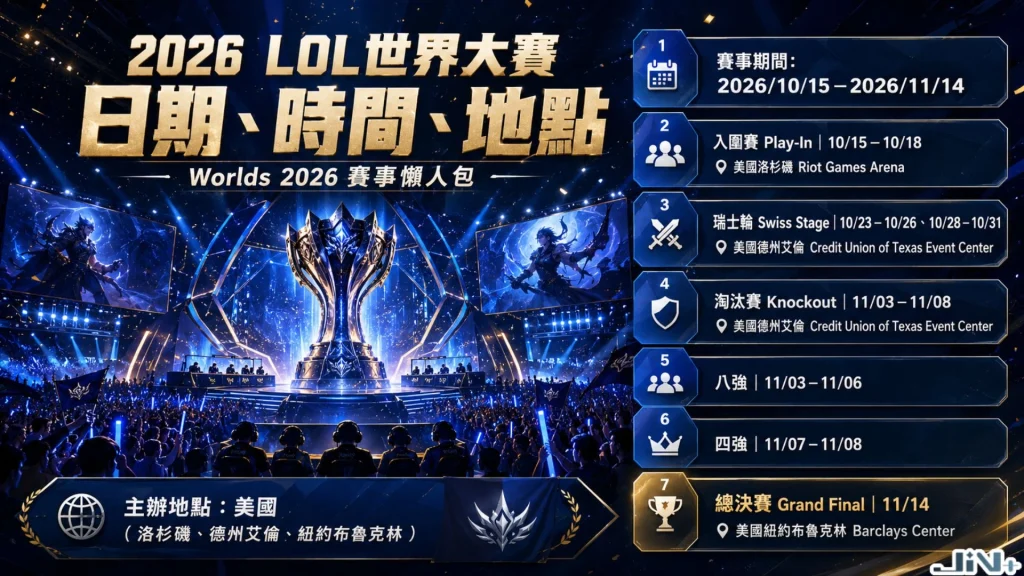 2026 LOL世界大賽日期、時間與地點時程表,包含入圍賽、瑞士輪與淘汰賽英雄聯盟世界大賽資訊。